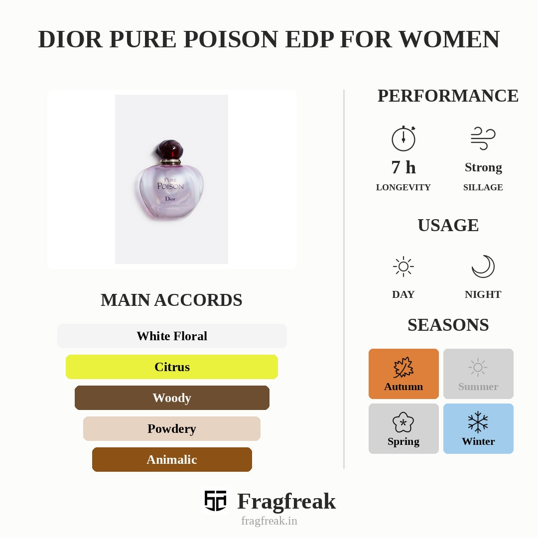 Dior Pure Poison EDP For Women