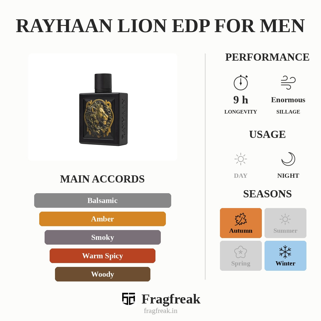 Rayhaan Lion Edp For Men