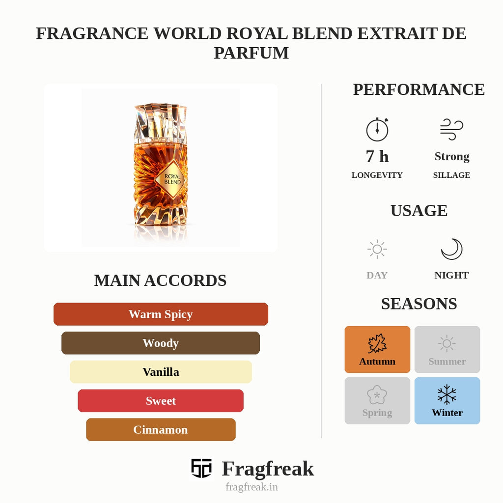 Fragrance World Royal Blend Extrait De Parfum