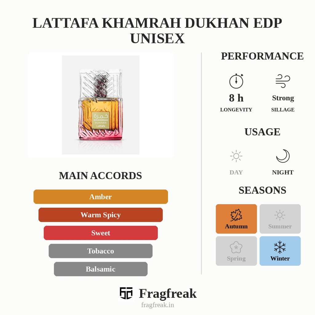 Lattafa Khamrah Dukhan Edp Unisex