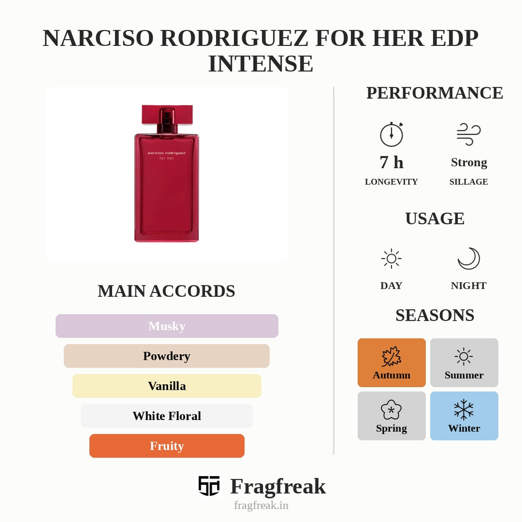 Narciso Rodriguez For Her Edp Intense