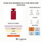 Narciso Rodriguez For Her Edp Intense