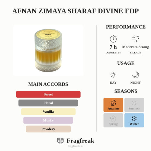 Afnan Zimaya Sharaf Divine Edp