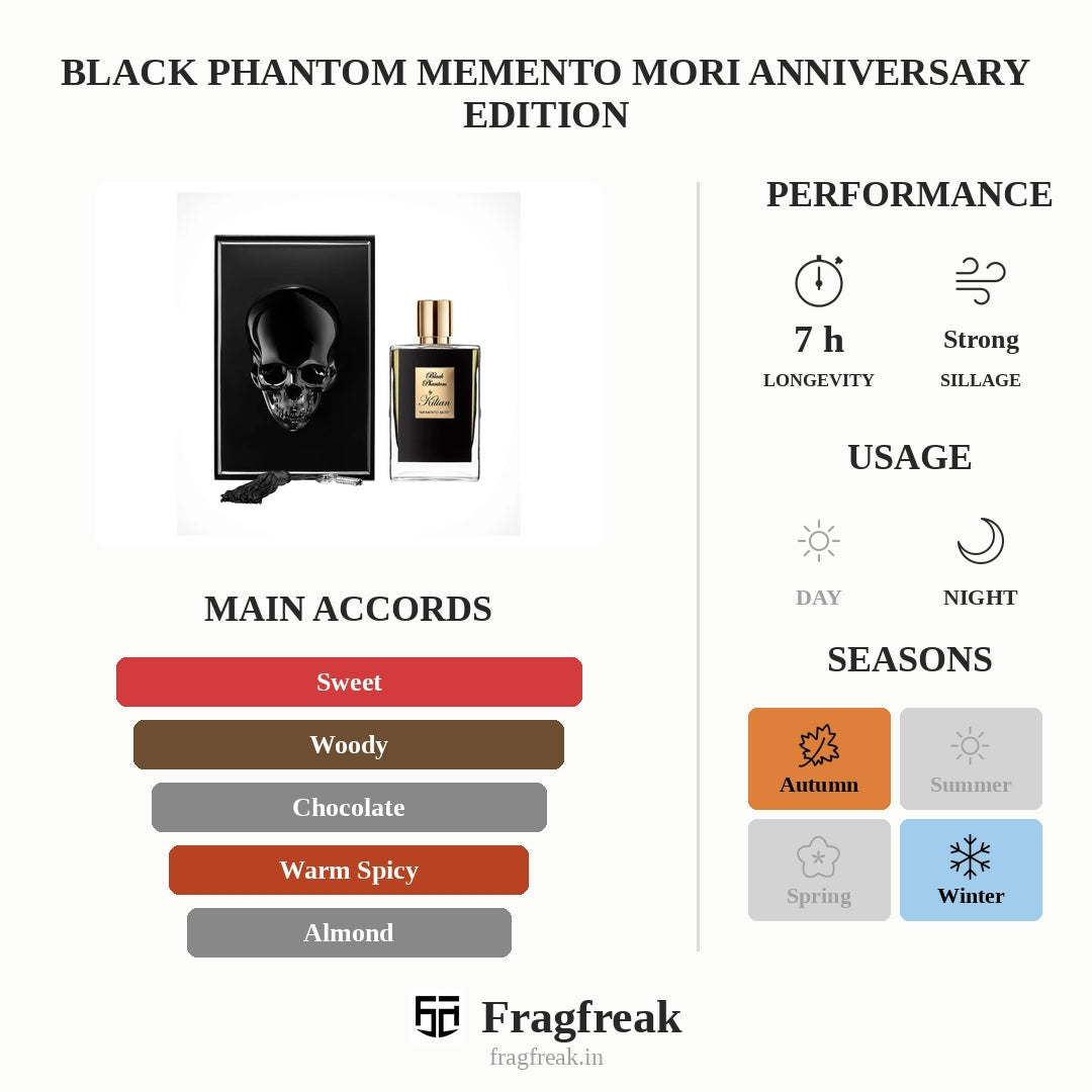 Kilian Black Phantom Memento Mori EDP With Coffret