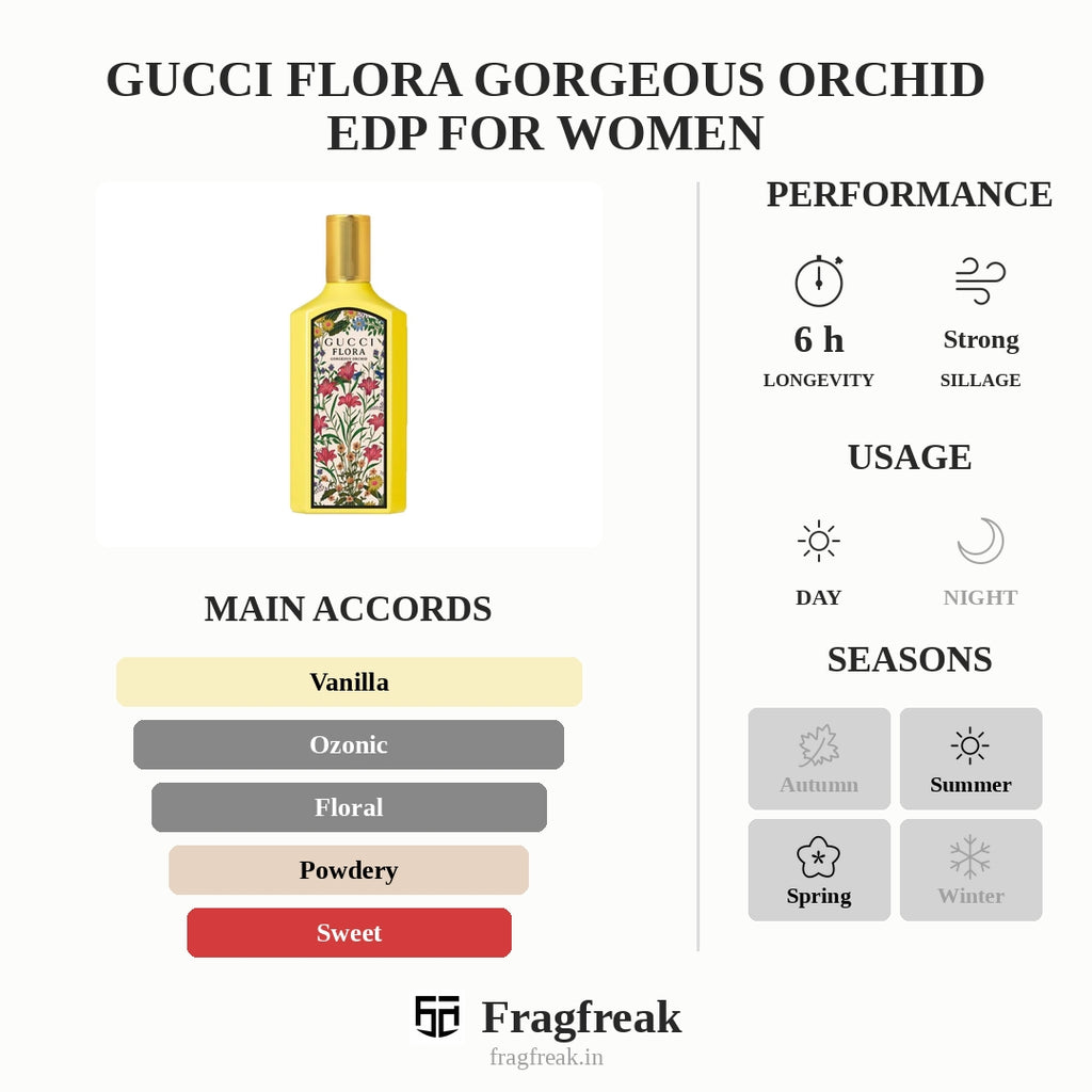 Gucci Flora Gorgeous Orchid Edp For Women