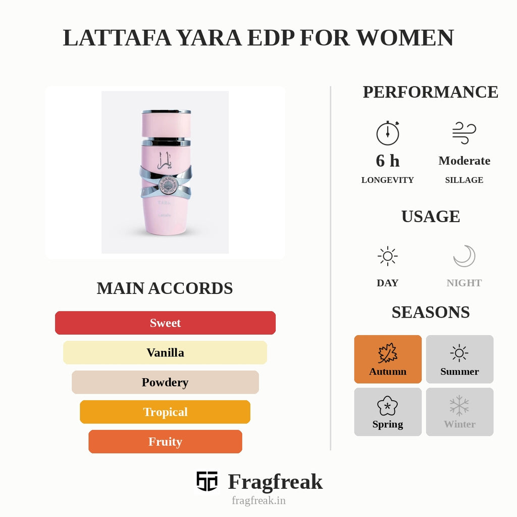 Lattafa Yara EDP For Women