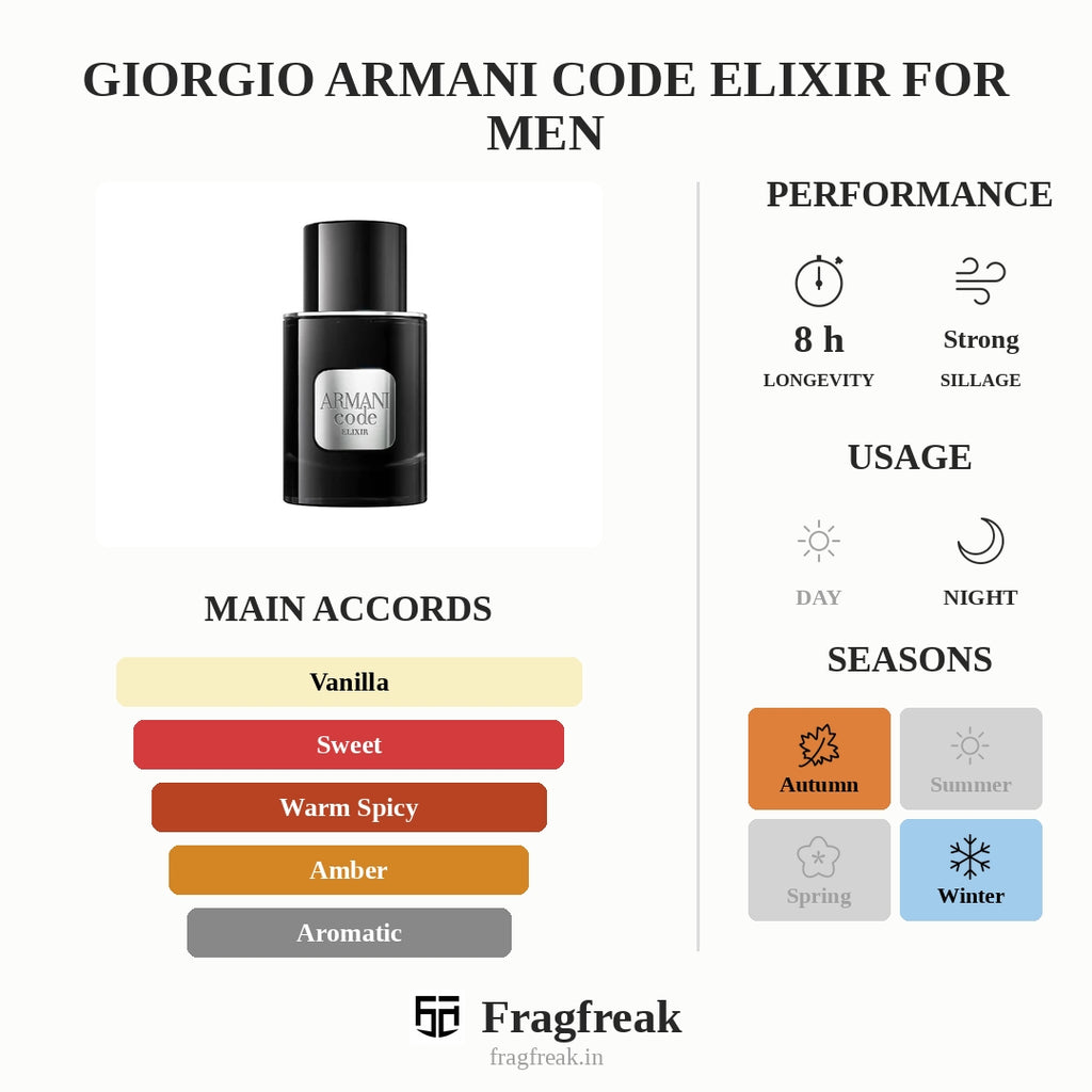 Giorgio Armani Code Elixir For Men