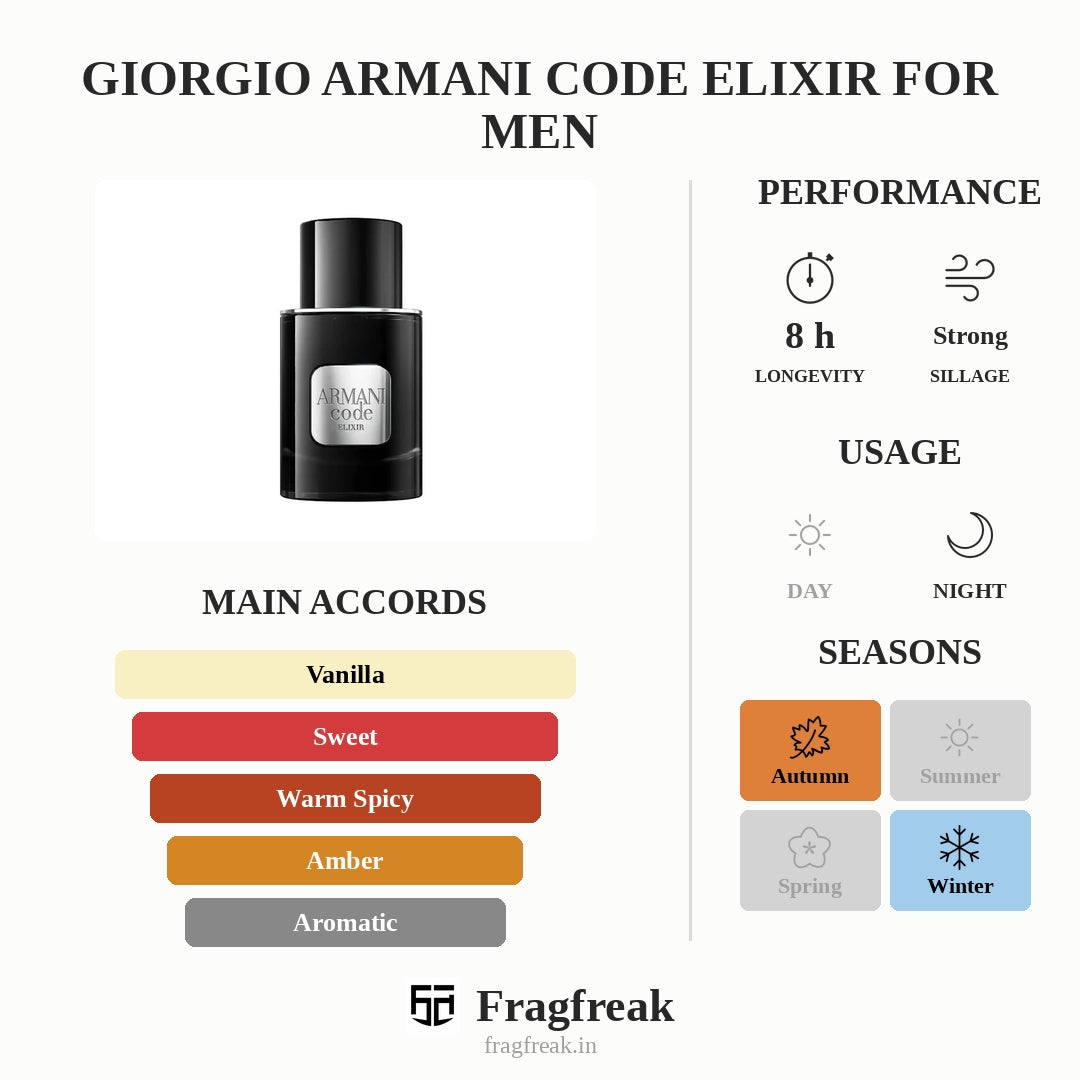 Giorgio Armani Code Elixir For Men