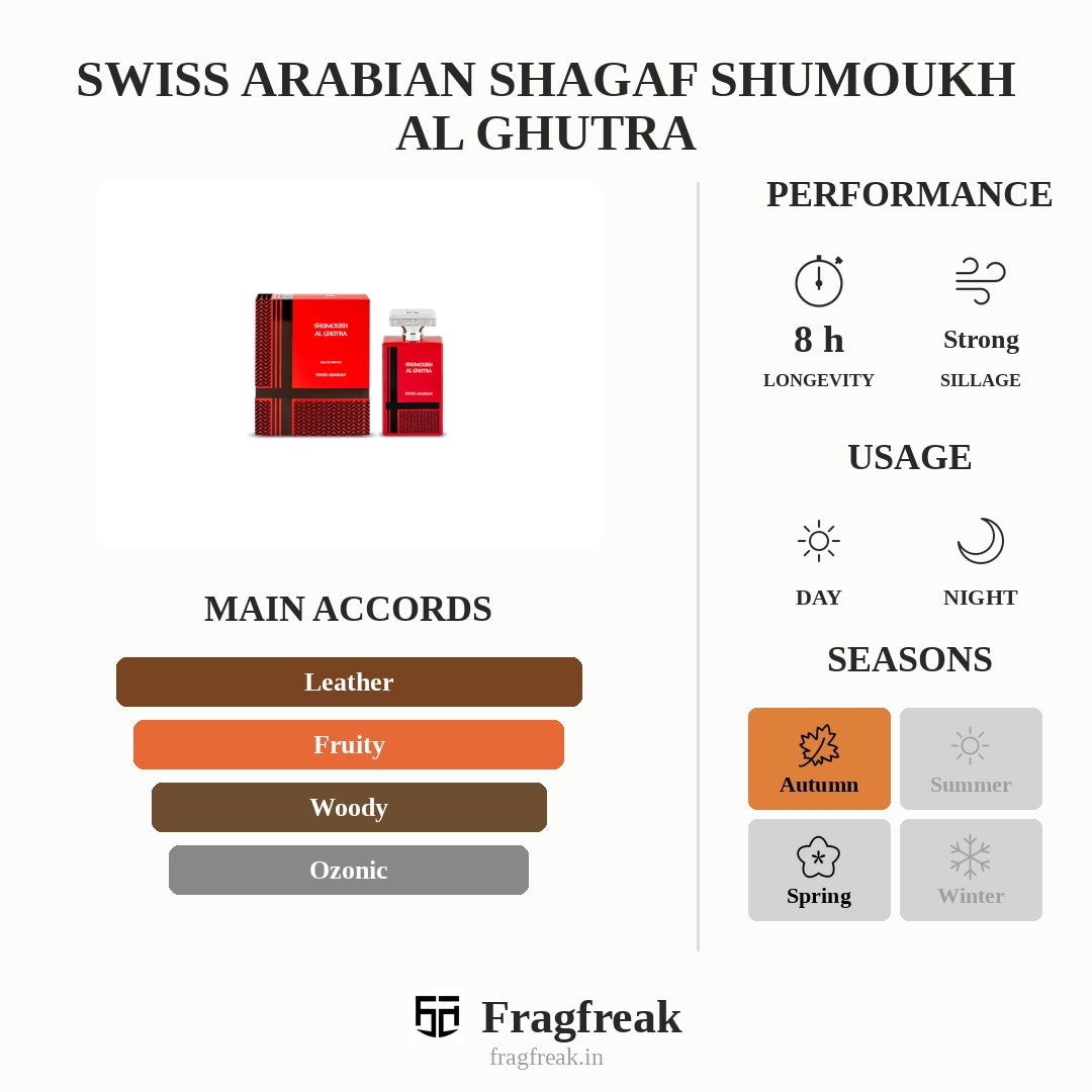 Swiss Arabian Shagaf Shumoukh Al Ghutra