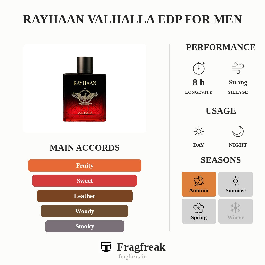 Rayhaan Valhalla Edp For Men