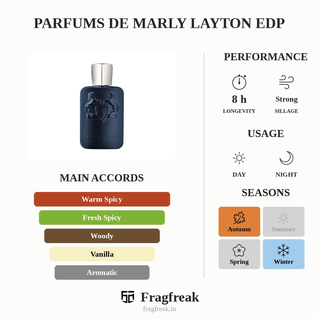 Parfums de Marly Layton EDP