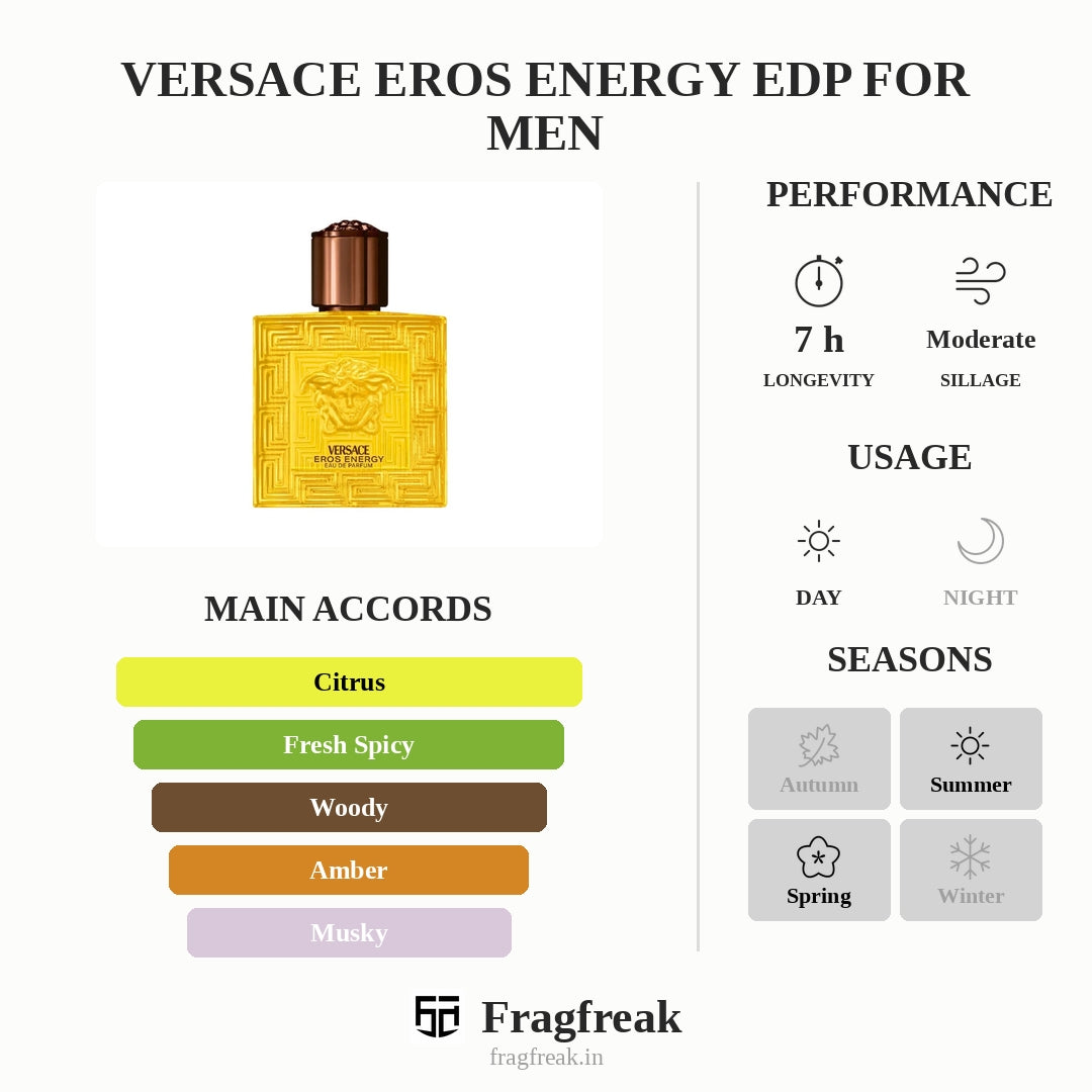 Versace Eros Energy EDP For Men