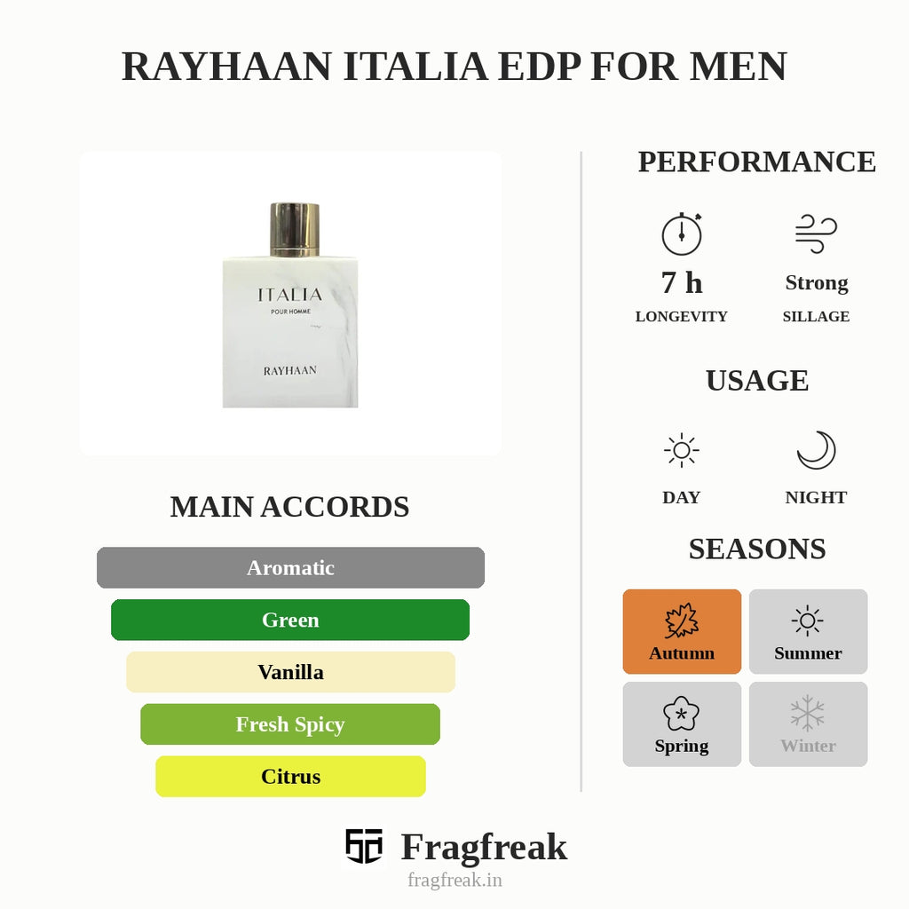 Rayhaan Italia Edp For Men