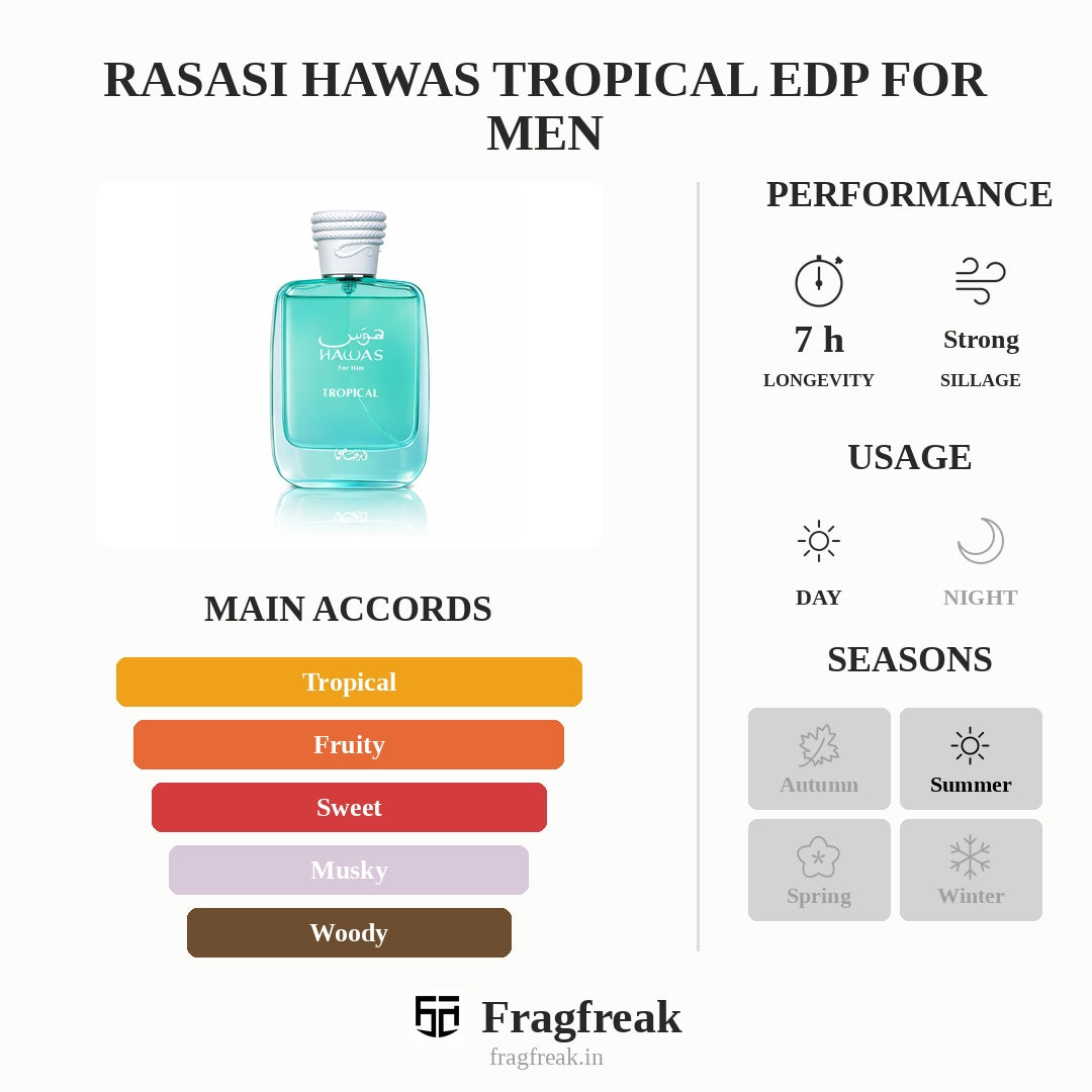 Rasasi Hawas Tropical EDP For Men