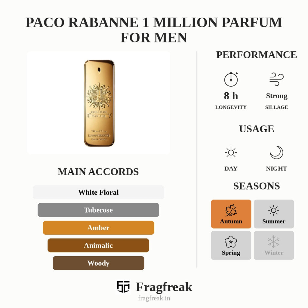 Paco Rabanne 1 Million Parfum For Men