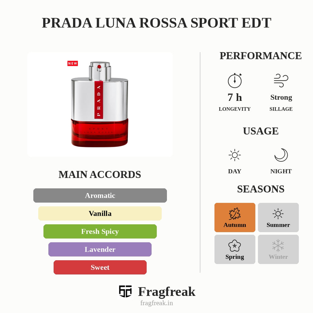 Tester Prada Luna Rossa Sport Edt 100Ml