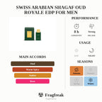Swiss Arabian Shagaf Oud Royale Edp For Men