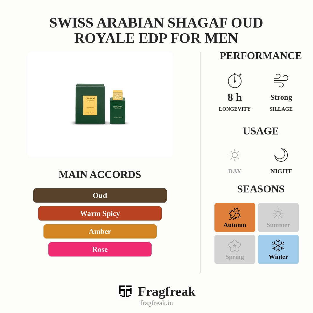 Swiss Arabian Shagaf Oud Royale Edp For Men