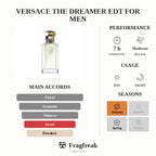 Versace The Dreamer EDT For Men