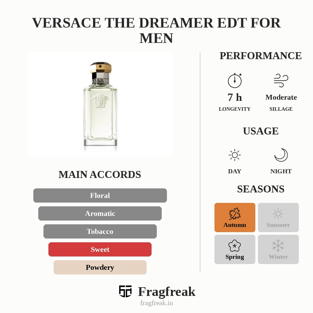Versace The Dreamer EDT For Men