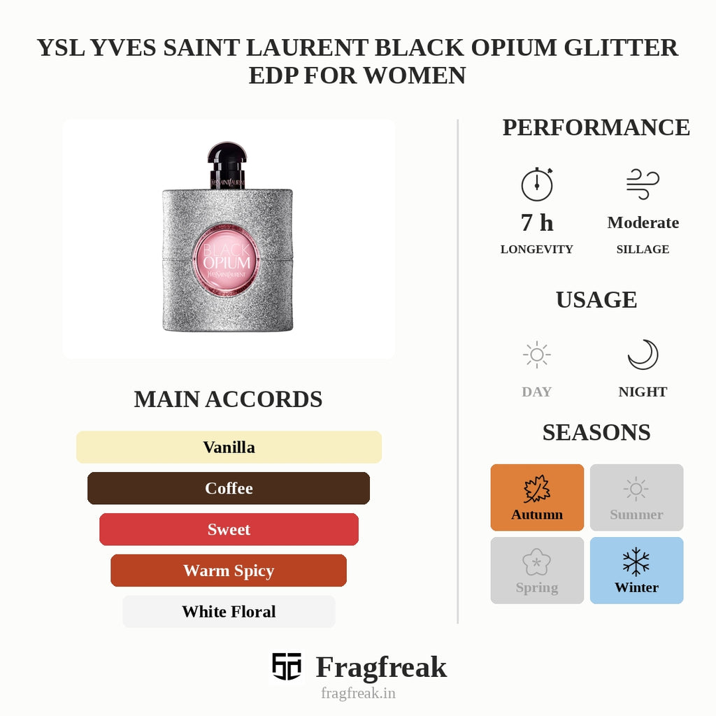 YSL Yves Saint Laurent Black Opium Glitter EDP for Women