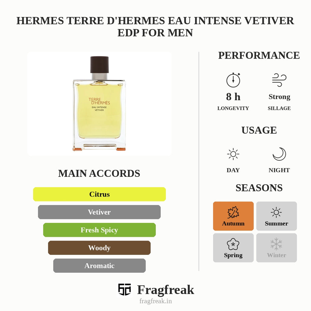 Hermes Terre D'Hermes Eau Intense Vetiver Edp For Men