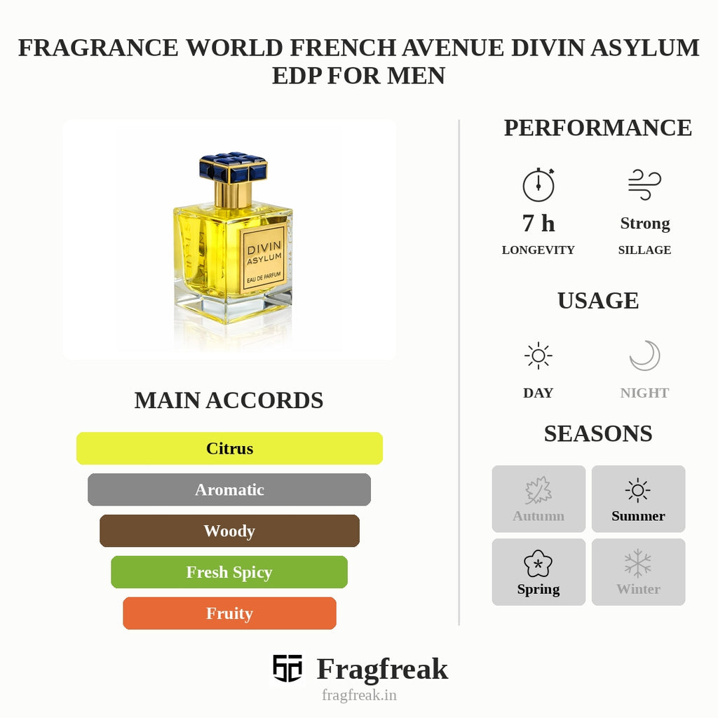 Fragrance World French Avenue Divin Asylum Edp For Men