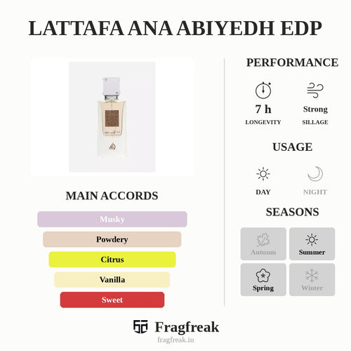 Lattafa Ana Abiyedh EDP citrus sweet musk perfume for unisex