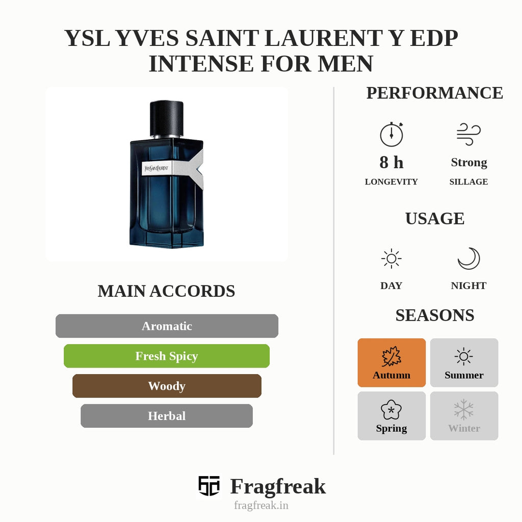 YSL Yves Saint Laurent Y EDP Intense For Men