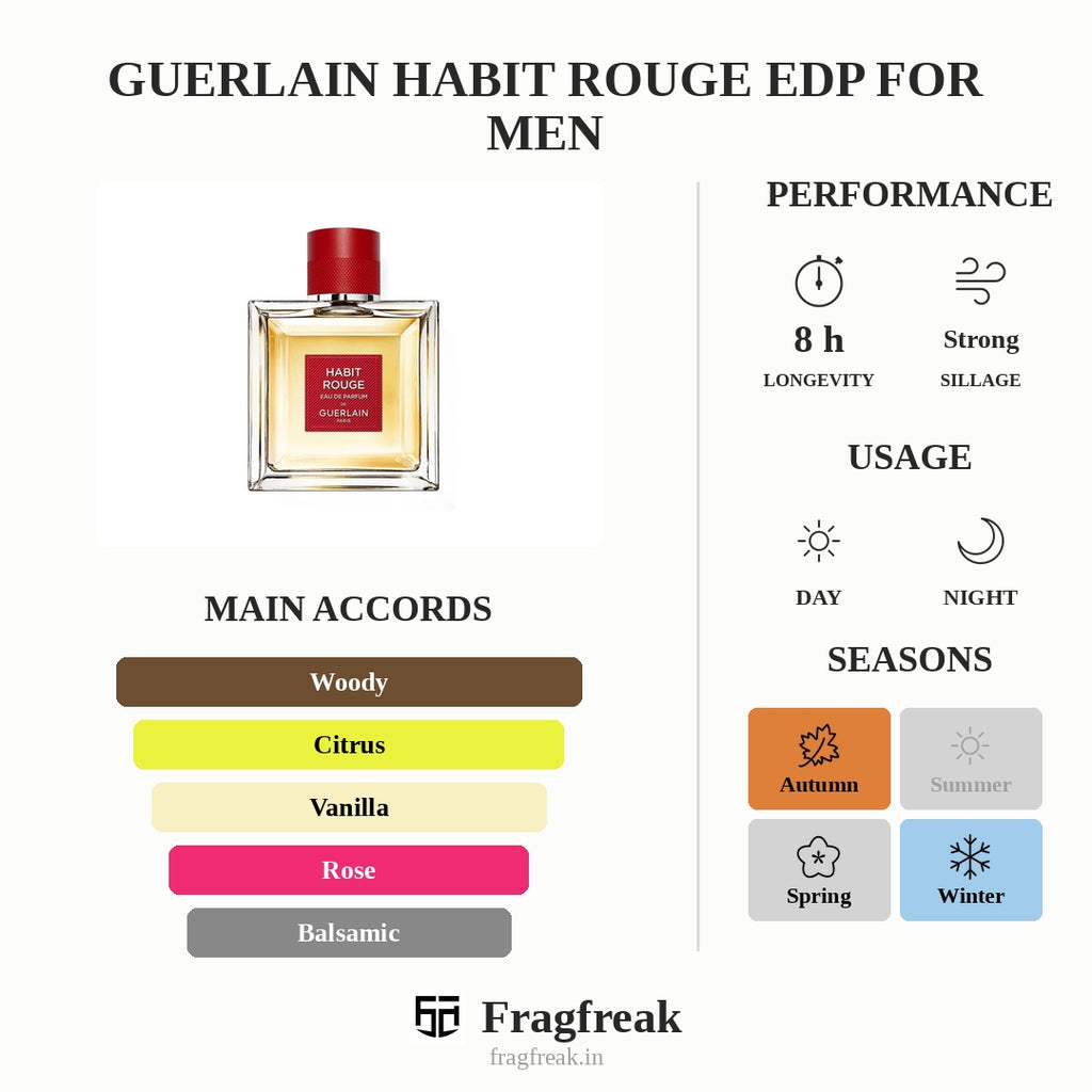 Guerlain Habit Rouge EDP For Men