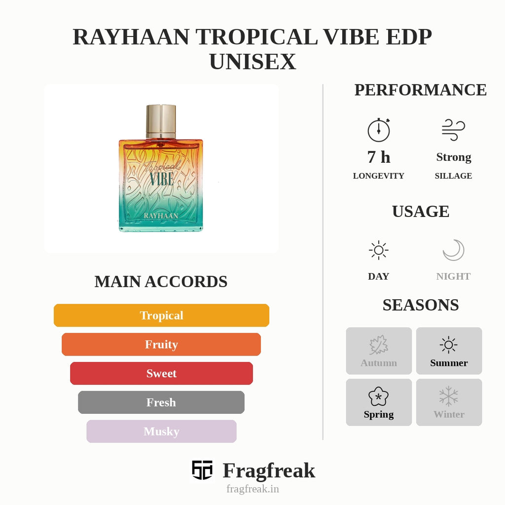 Rayhaan Tropical Vibe Edp Unisex
