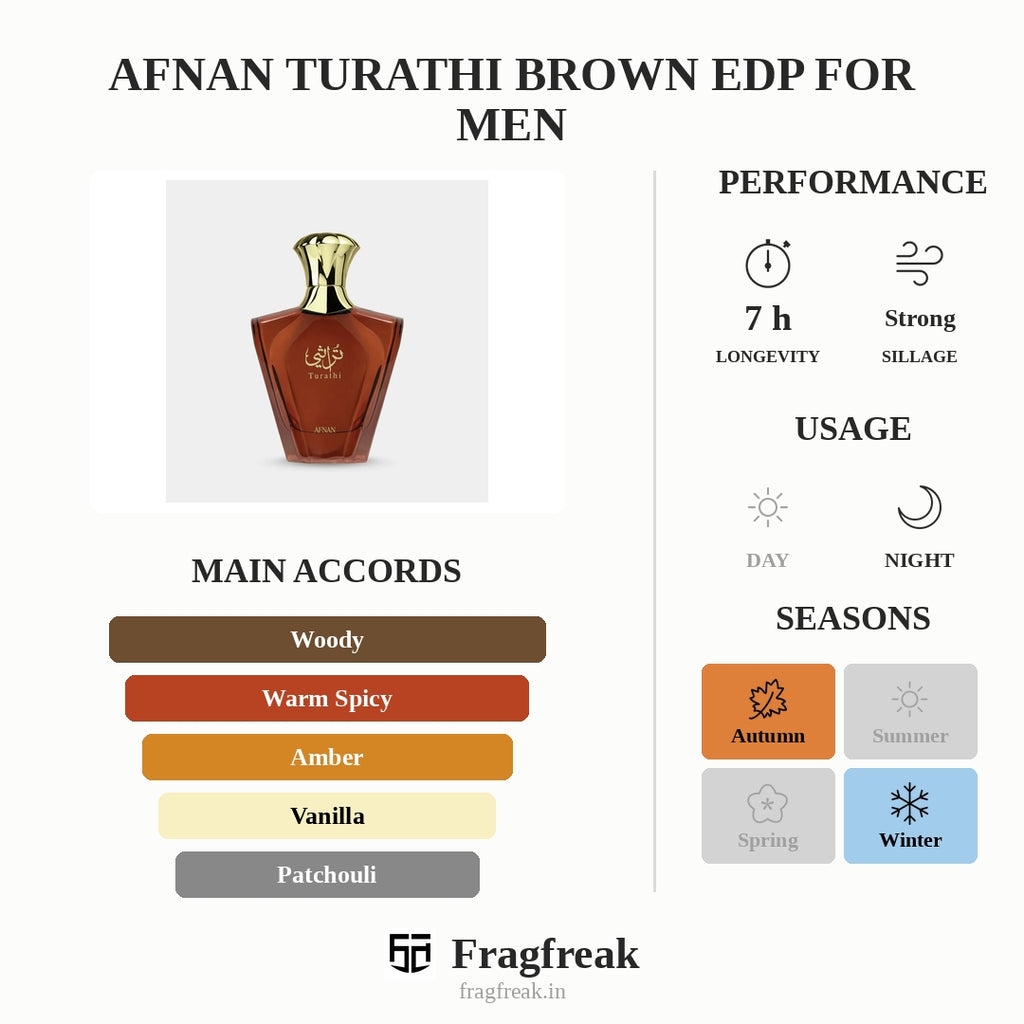 Afnan Turathi Brown EDP for Men