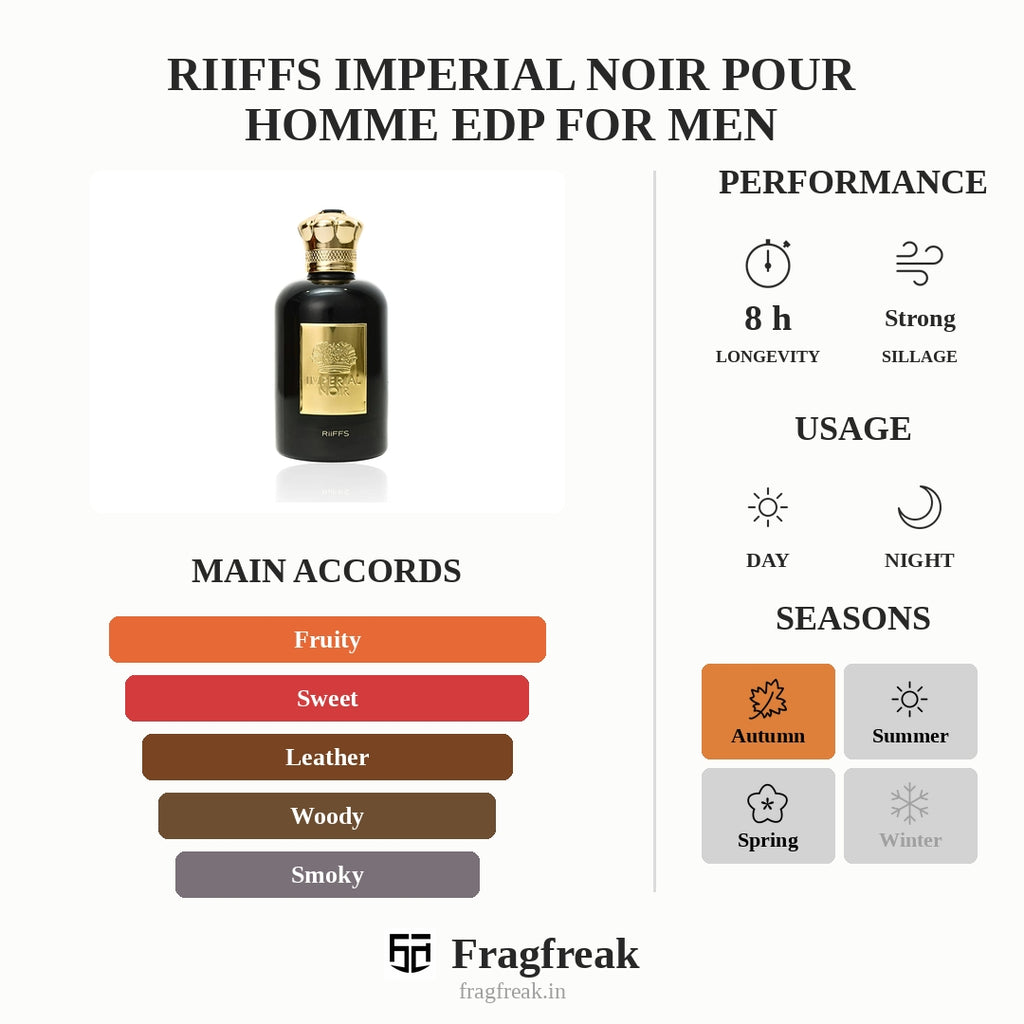Riiffs Imperial Noir Pour Homme Edp For Men