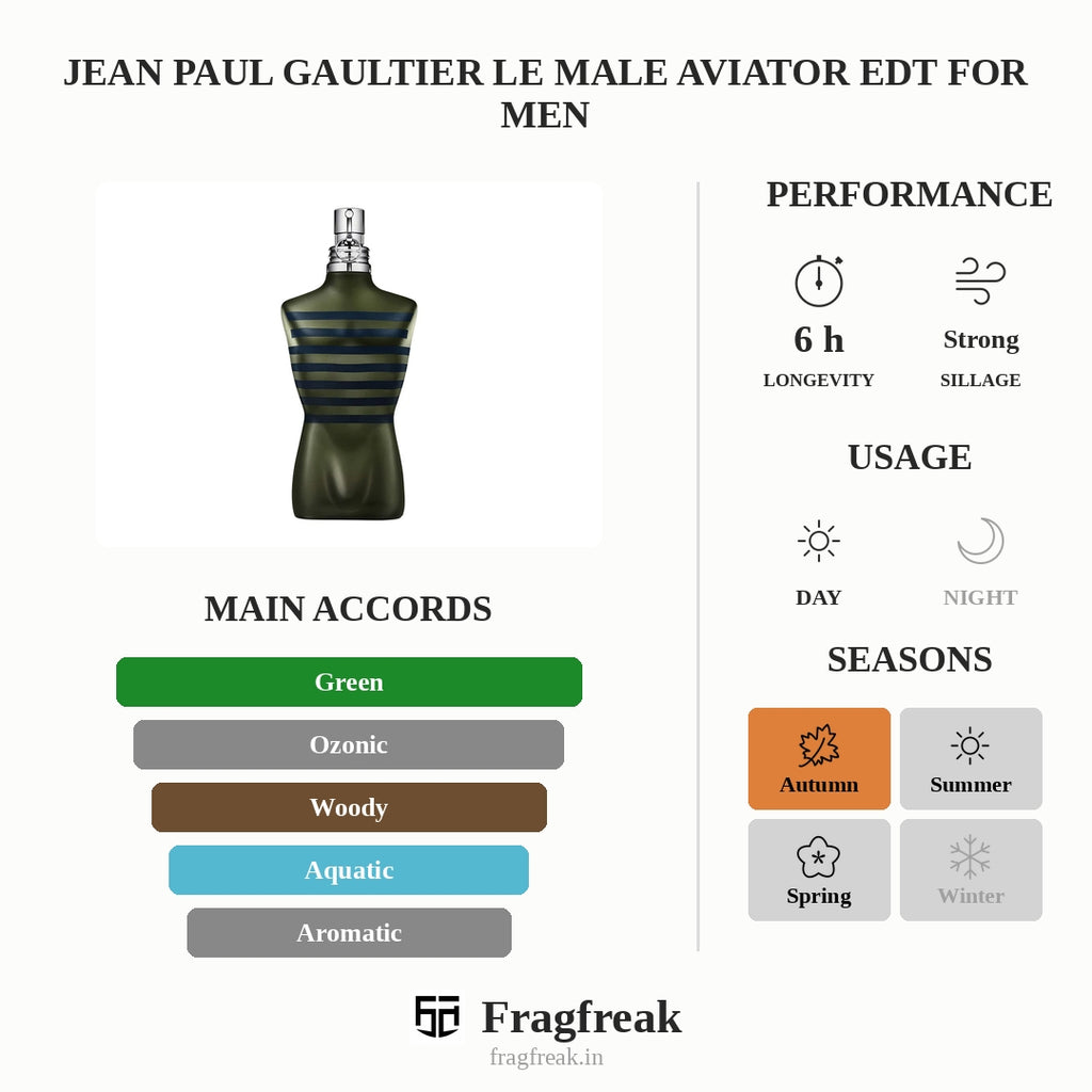 Jean Paul Gaultier Le Male Aviator EDT For Men
