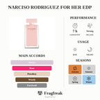 Narciso Rodriguez For Her EDP