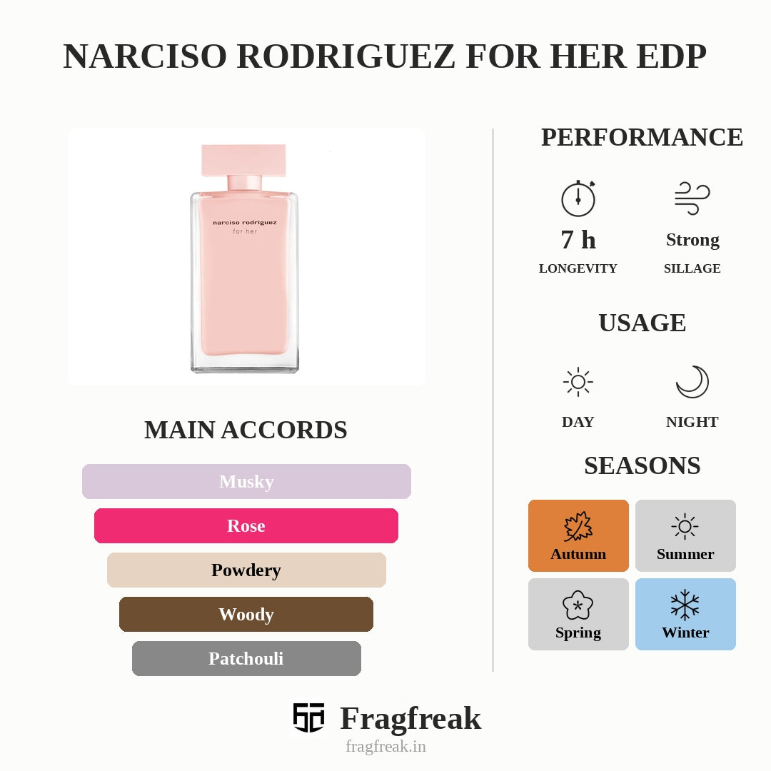 Narciso Rodriguez For Her EDP