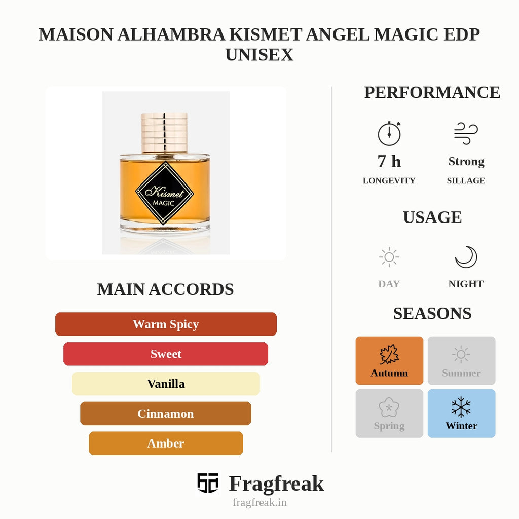 Maison Alhambra Kismet Angel Magic Edp Unisex