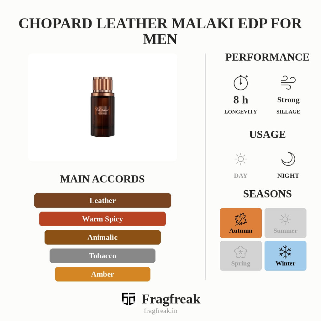 Chopard Leather Malaki EDP For Men