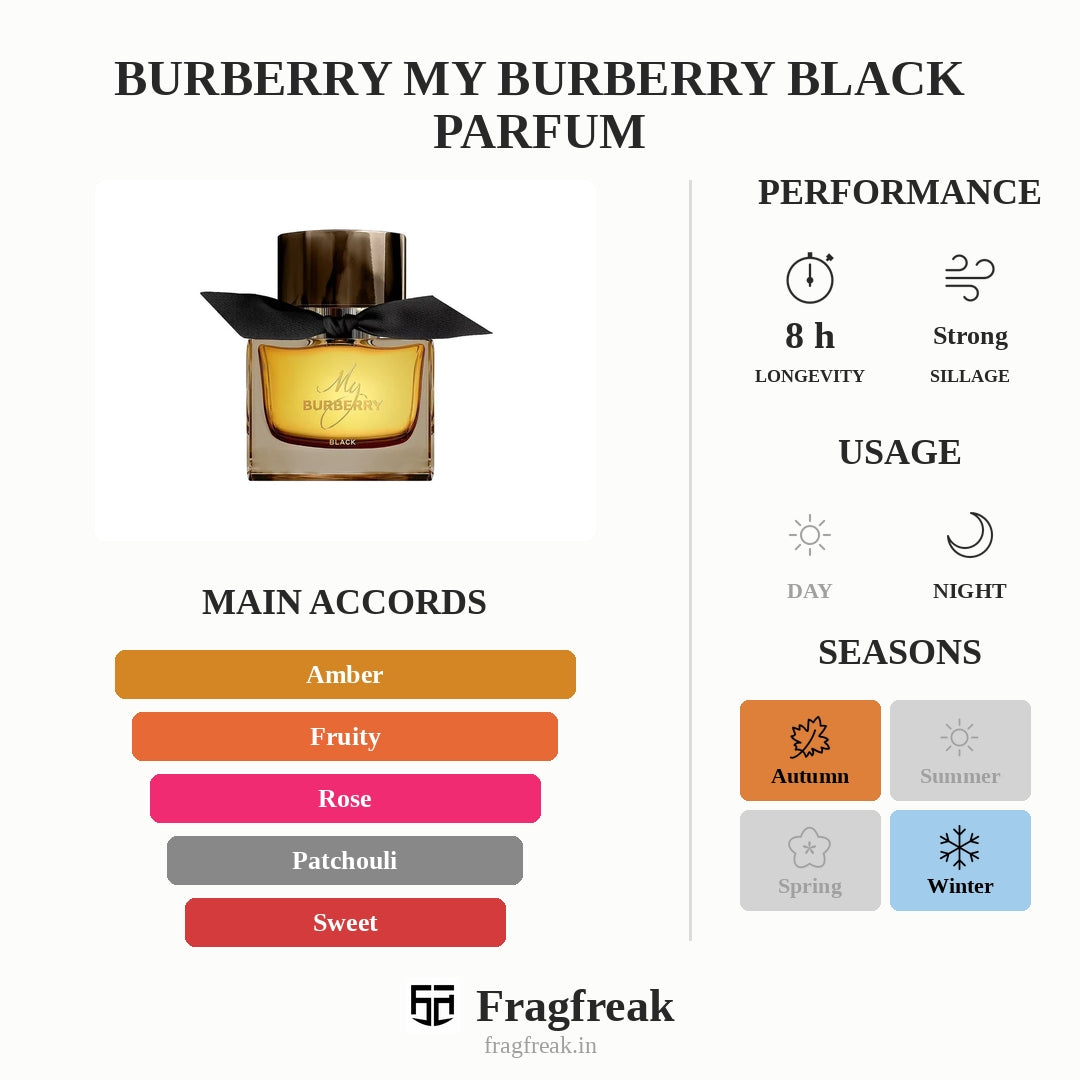Burberry My Burberry Black Parfum