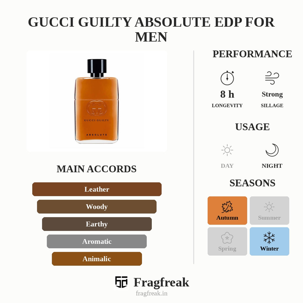 Gucci Guilty Absolute EDP For Men