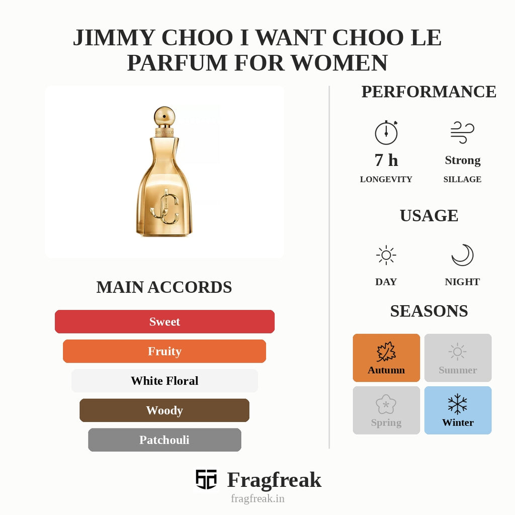 Jimmy Choo I Want Choo Le Parfum For Women