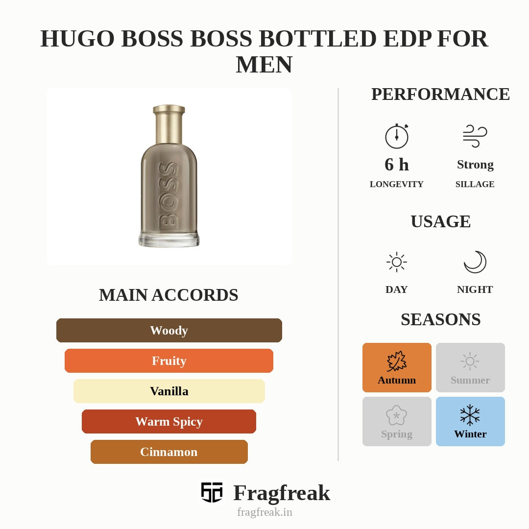 Hugo Boss Boss Bottled Edp For Men
