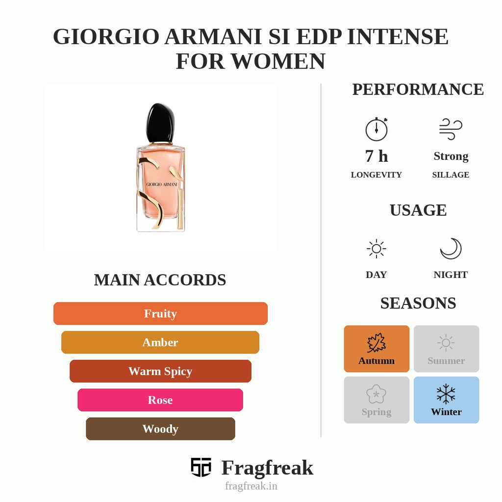 Giorgio Armani Si Edp Intense For Women