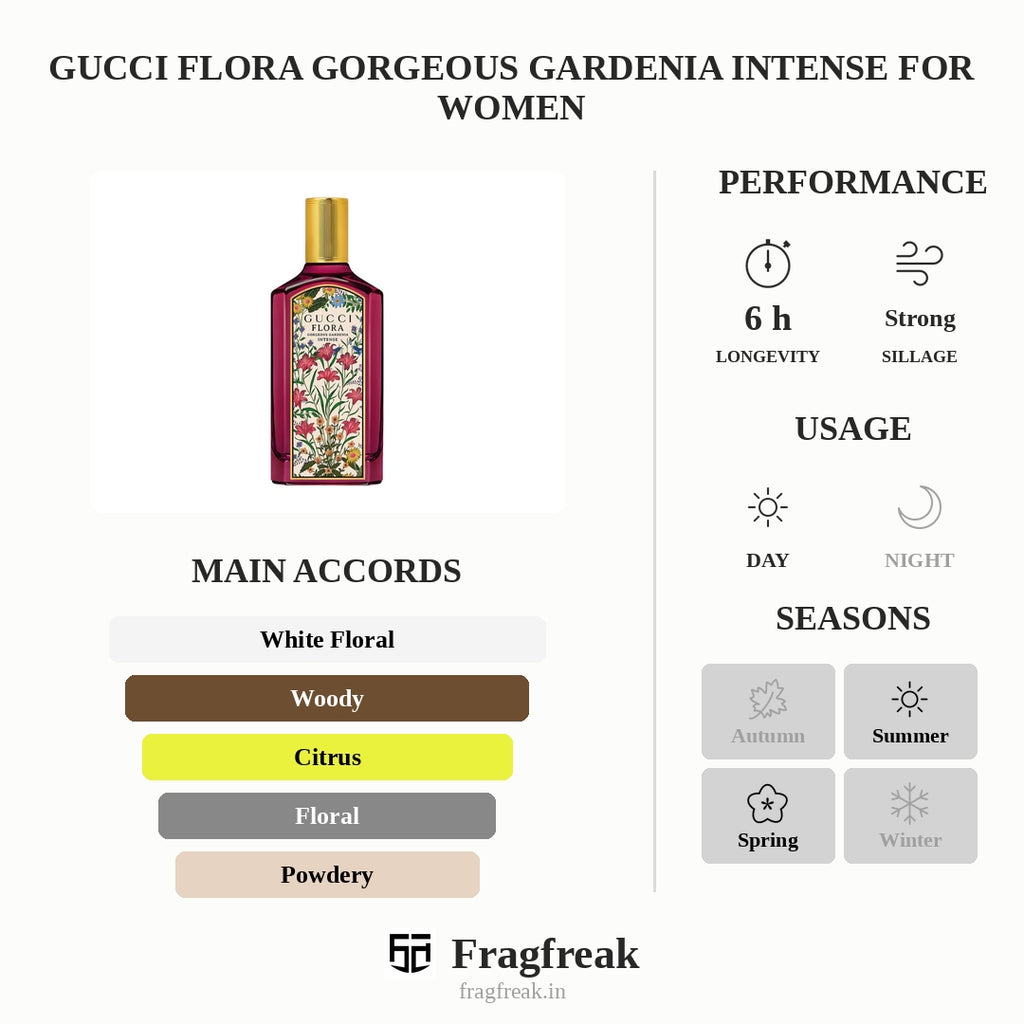 Gucci Flora Gorgeous Gardenia Intense Edp For Women