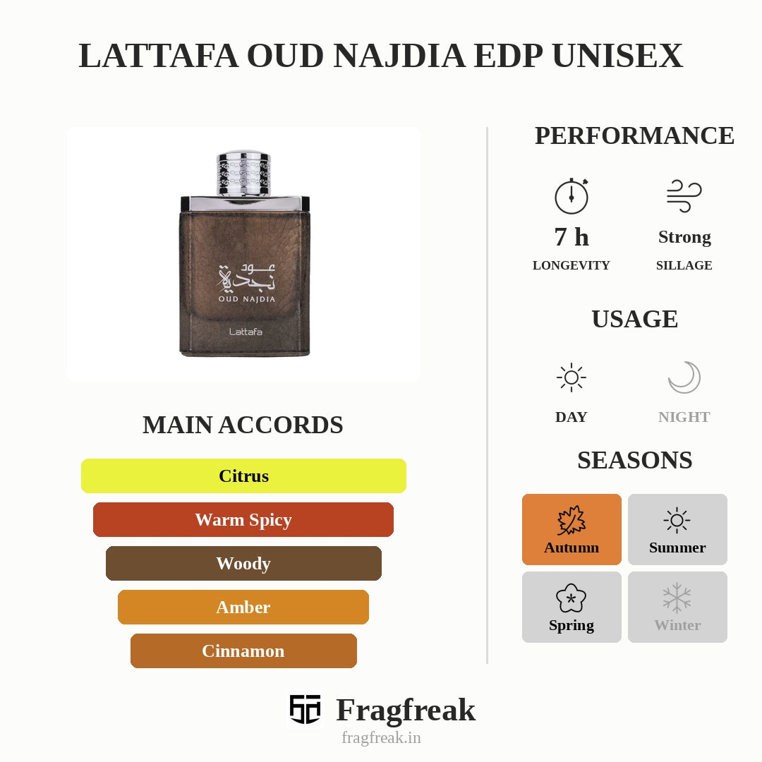 Lattafa Oud Najdia Edp Unisex