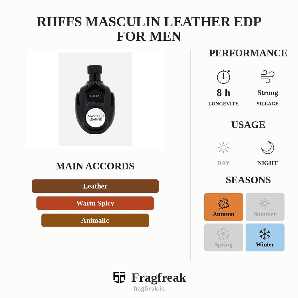 Riiffs Masculin Leather Edp For Men