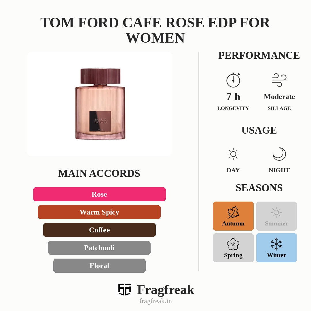 Tom Ford Cafe Rose EDP For Women