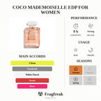 Coco Mademoiselle EDP For Women