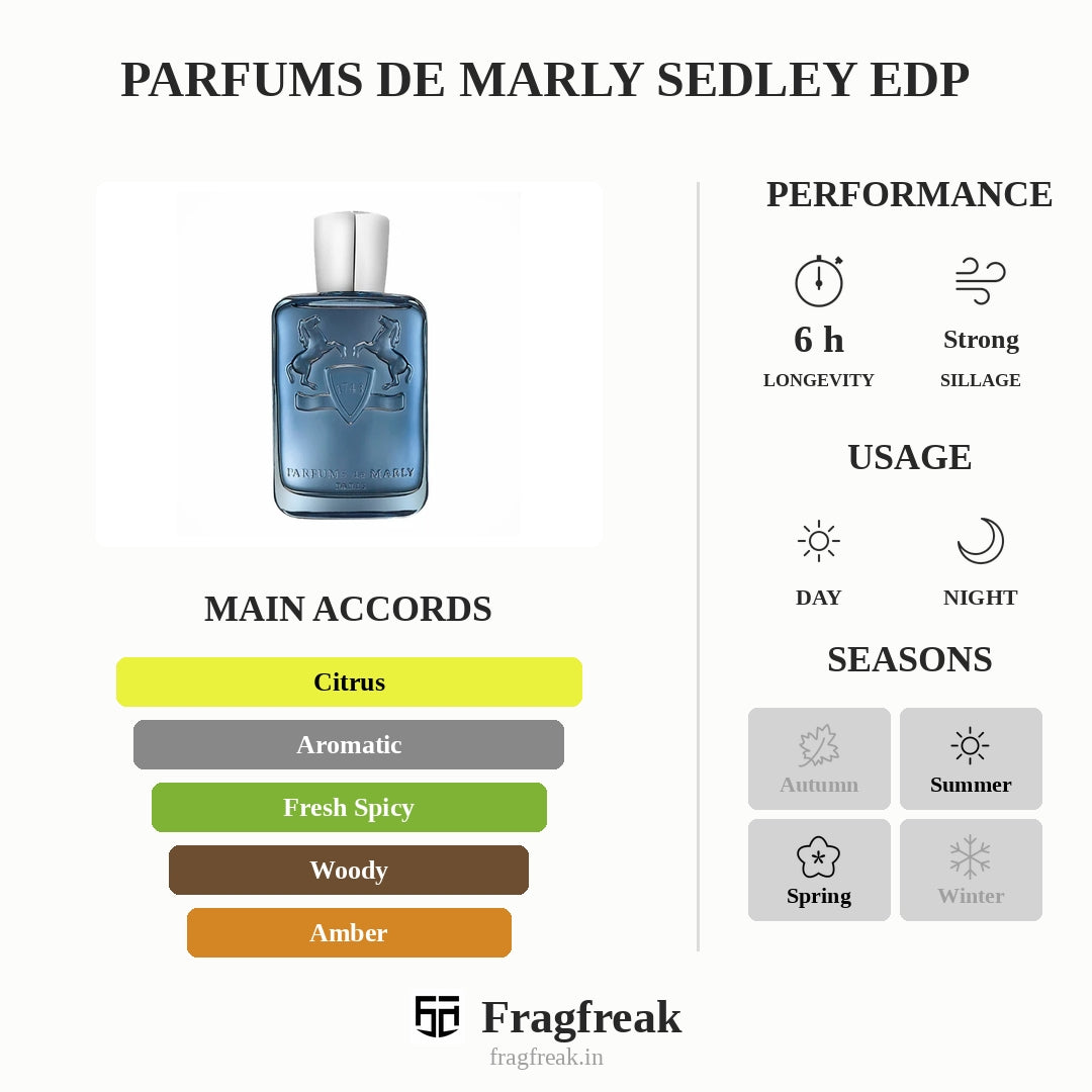 Parfums de Marly Sedley EDP