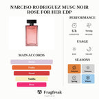 Narciso Rodriguez Musc Noir Rose For Her Edp